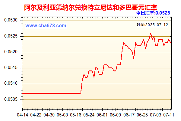 阿尔及利亚第纳尔兑人民币汇率走势图