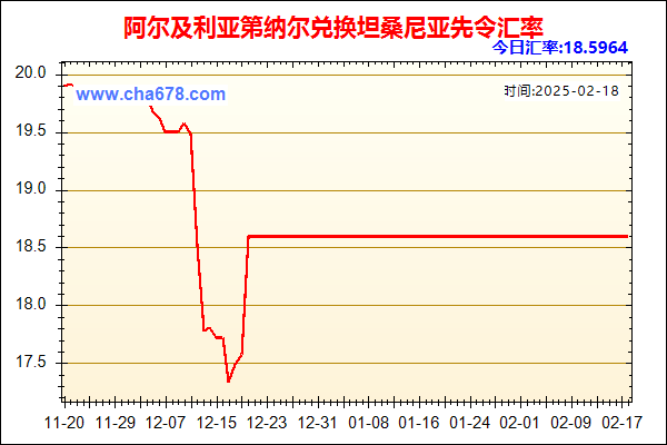 阿尔及利亚第纳尔兑人民币汇率走势图