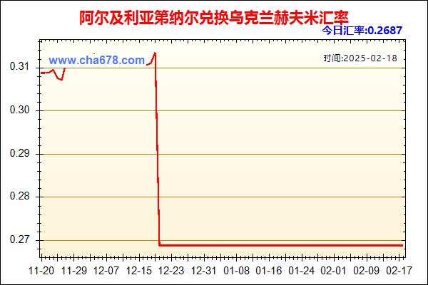 阿尔及利亚第纳尔兑人民币汇率走势图