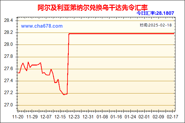 阿尔及利亚第纳尔兑人民币汇率走势图