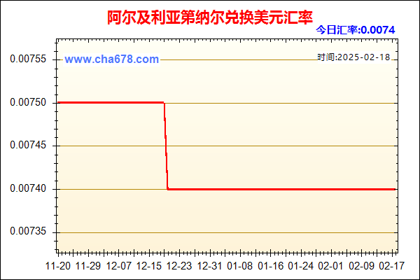 阿尔及利亚第纳尔兑人民币汇率走势图