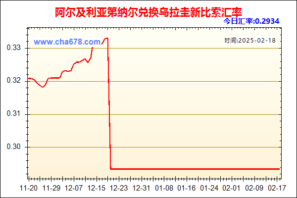 阿尔及利亚第纳尔兑人民币汇率走势图