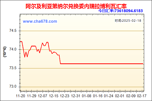 阿尔及利亚第纳尔兑人民币汇率走势图