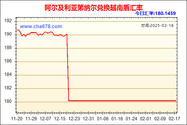 阿尔及利亚第纳尔兑人民币汇率走势图