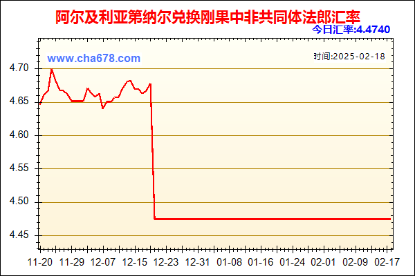 阿尔及利亚第纳尔兑人民币汇率走势图