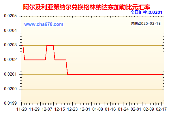 阿尔及利亚第纳尔兑人民币汇率走势图