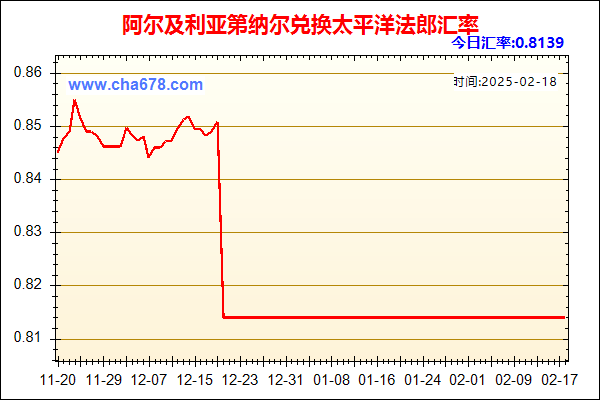 阿尔及利亚第纳尔兑人民币汇率走势图