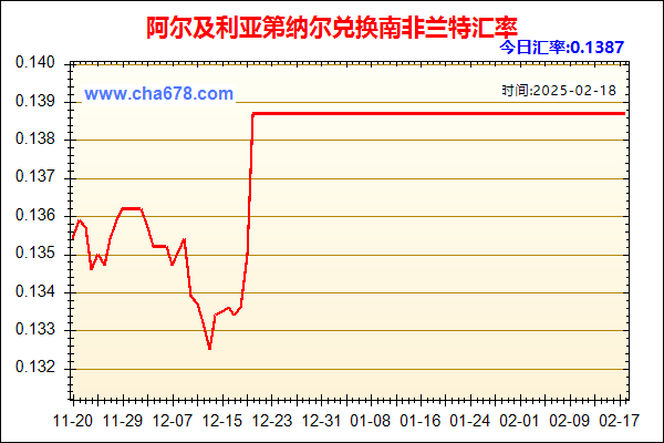 阿尔及利亚第纳尔兑人民币汇率走势图