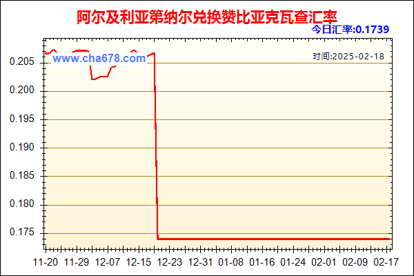 阿尔及利亚第纳尔兑人民币汇率走势图