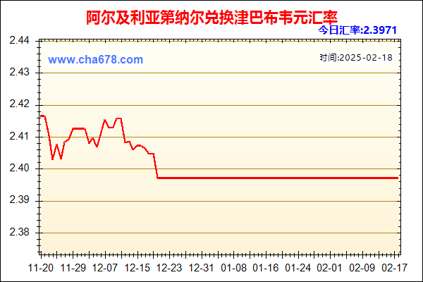 阿尔及利亚第纳尔兑人民币汇率走势图