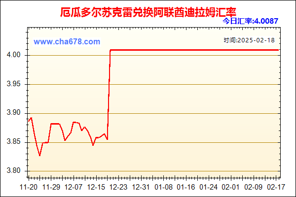 厄瓜多尔苏克雷兑人民币汇率走势图