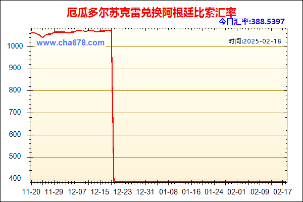 厄瓜多尔苏克雷兑人民币汇率走势图