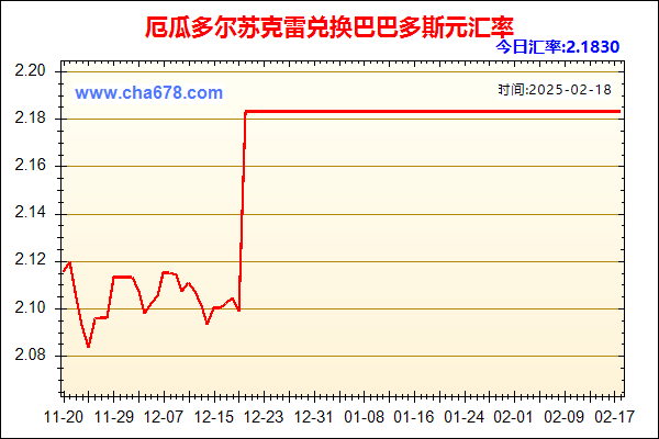 厄瓜多尔苏克雷兑人民币汇率走势图