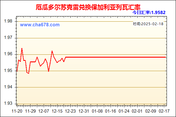 厄瓜多尔苏克雷兑人民币汇率走势图