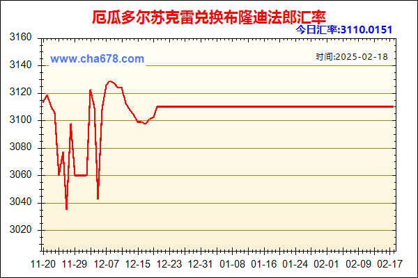 厄瓜多尔苏克雷兑人民币汇率走势图