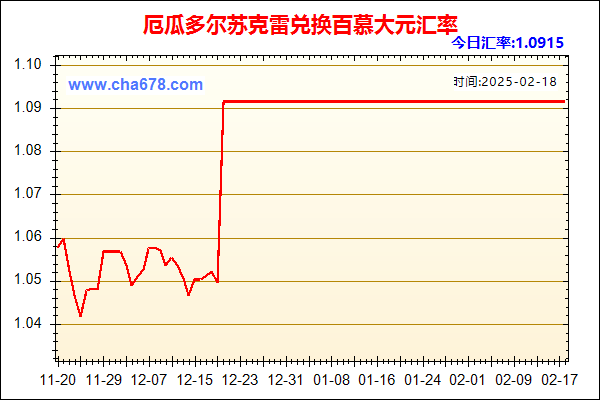 厄瓜多尔苏克雷兑人民币汇率走势图