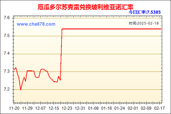 厄瓜多尔苏克雷兑人民币汇率走势图