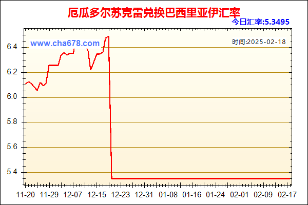 厄瓜多尔苏克雷兑人民币汇率走势图