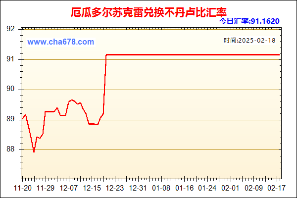 厄瓜多尔苏克雷兑人民币汇率走势图