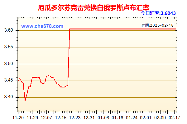 厄瓜多尔苏克雷兑人民币汇率走势图