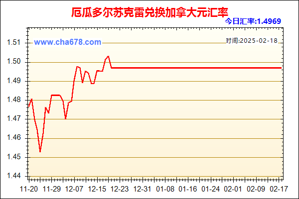 厄瓜多尔苏克雷兑人民币汇率走势图