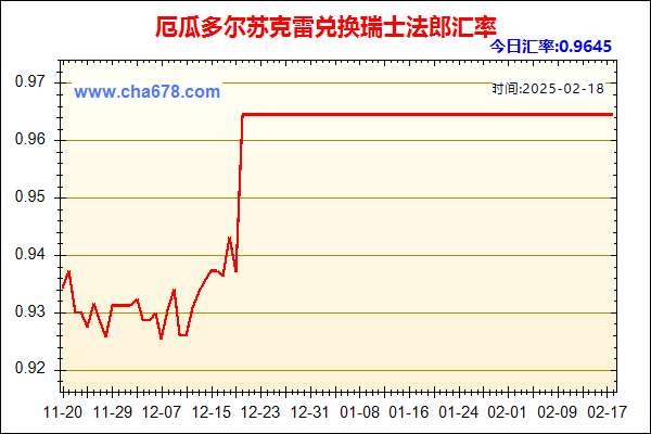 厄瓜多尔苏克雷兑人民币汇率走势图