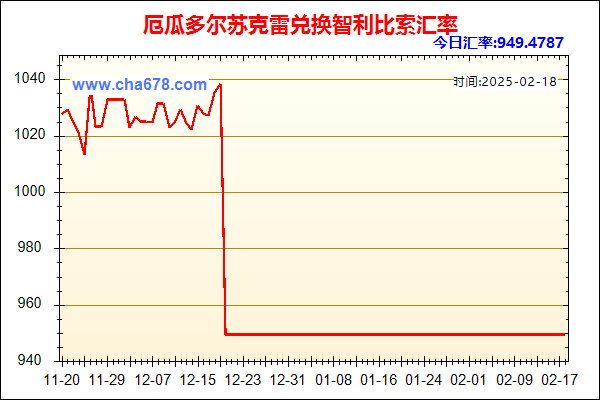 厄瓜多尔苏克雷兑人民币汇率走势图