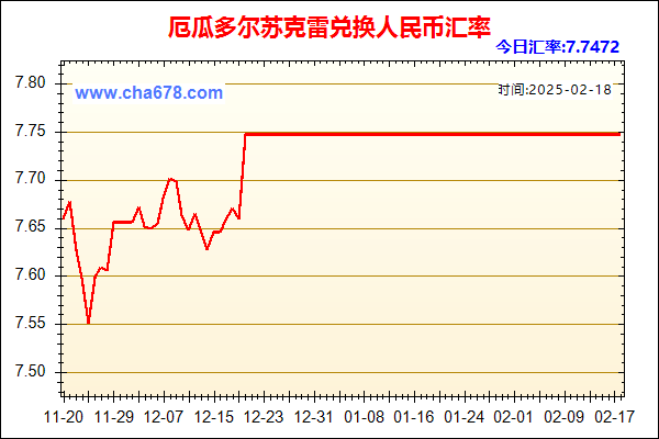 厄瓜多尔苏克雷兑人民币汇率走势图