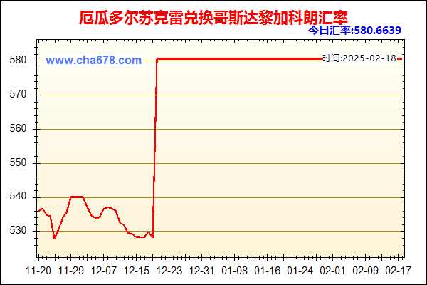 厄瓜多尔苏克雷兑人民币汇率走势图