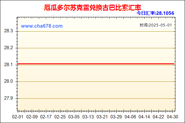 厄瓜多尔苏克雷兑人民币汇率走势图