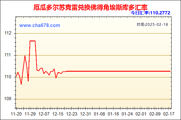 厄瓜多尔苏克雷兑人民币汇率走势图