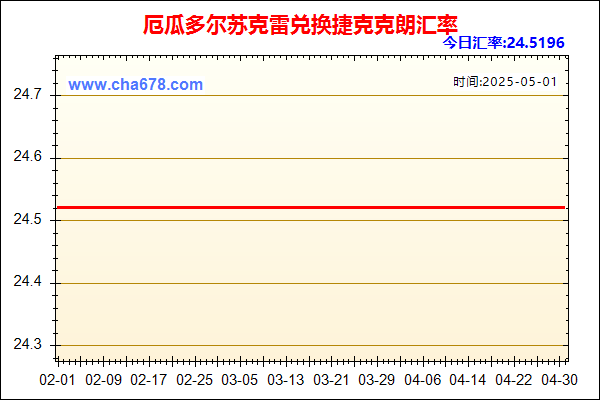 厄瓜多尔苏克雷兑人民币汇率走势图