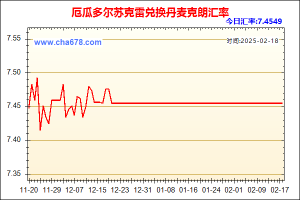 厄瓜多尔苏克雷兑人民币汇率走势图