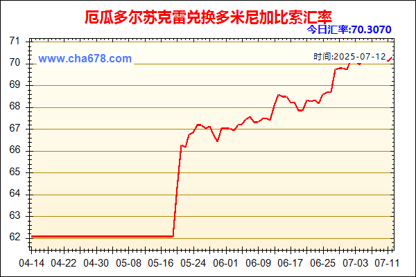 厄瓜多尔苏克雷兑人民币汇率走势图