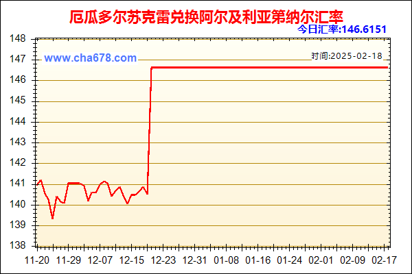 厄瓜多尔苏克雷兑人民币汇率走势图