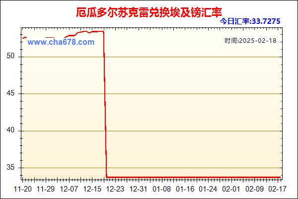 厄瓜多尔苏克雷兑人民币汇率走势图