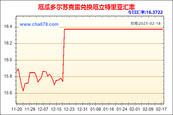 厄瓜多尔苏克雷兑人民币汇率走势图