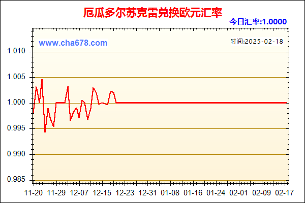 厄瓜多尔苏克雷兑人民币汇率走势图