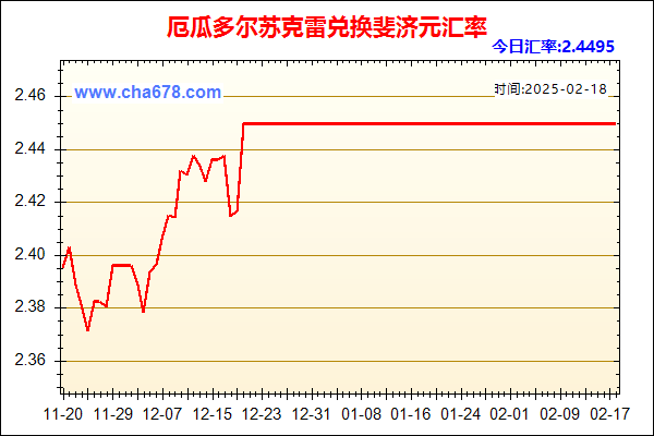 厄瓜多尔苏克雷兑人民币汇率走势图