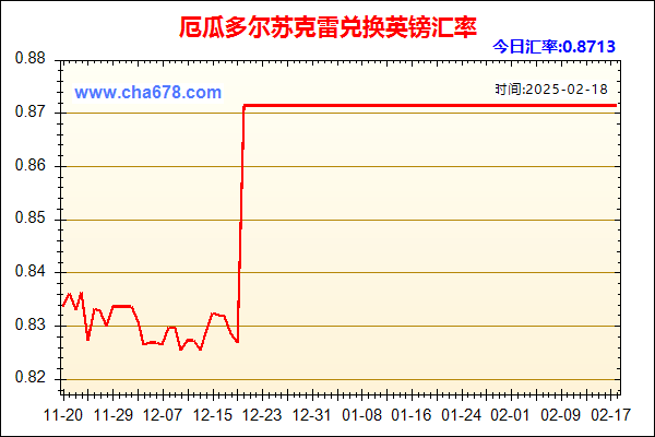 厄瓜多尔苏克雷兑人民币汇率走势图