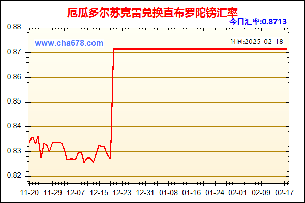 厄瓜多尔苏克雷兑人民币汇率走势图