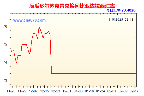 厄瓜多尔苏克雷兑人民币汇率走势图