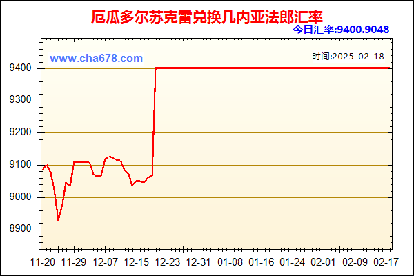 厄瓜多尔苏克雷兑人民币汇率走势图