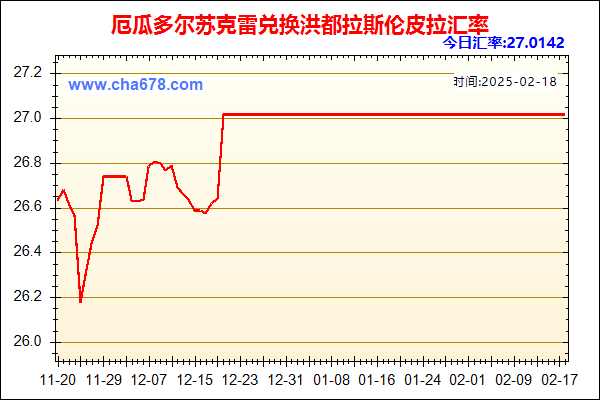 厄瓜多尔苏克雷兑人民币汇率走势图