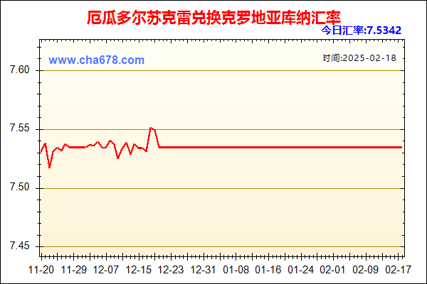 厄瓜多尔苏克雷兑人民币汇率走势图