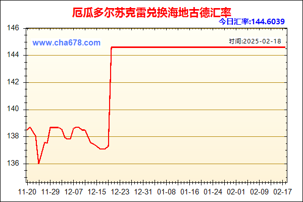 厄瓜多尔苏克雷兑人民币汇率走势图