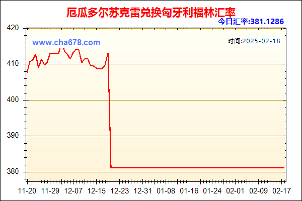 厄瓜多尔苏克雷兑人民币汇率走势图