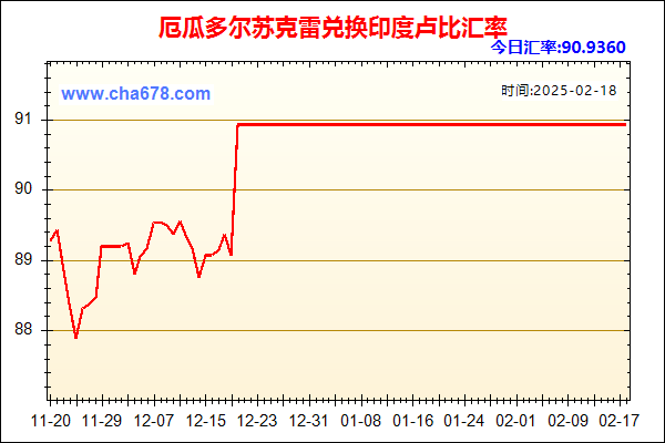 厄瓜多尔苏克雷兑人民币汇率走势图