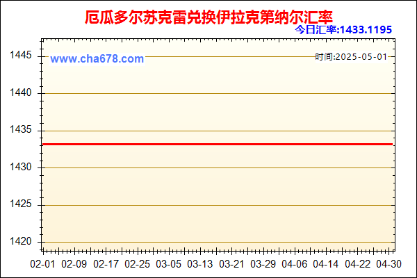 厄瓜多尔苏克雷兑人民币汇率走势图