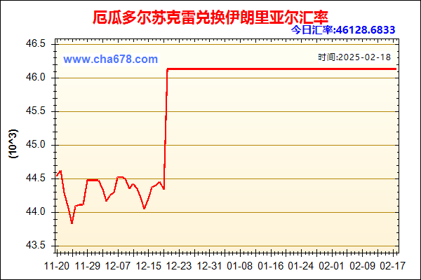 厄瓜多尔苏克雷兑人民币汇率走势图